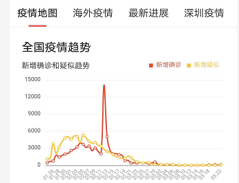 自助洗车