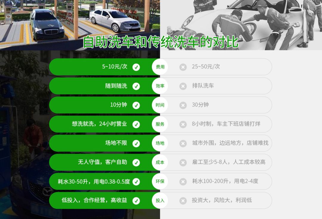 自助洗车